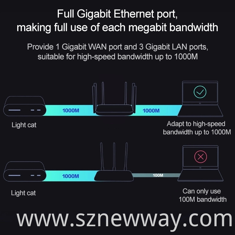 Redmi Router Ac2100